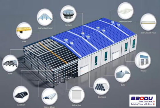 Prefabricated Steel Structure Warehouse Workshop Industrial Building Commercial Building Steel Structure Warehouse